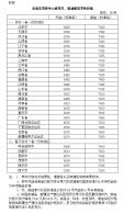 2月14日起国内成品油价格按机制上调 汽、柴油每吨均提高50元
