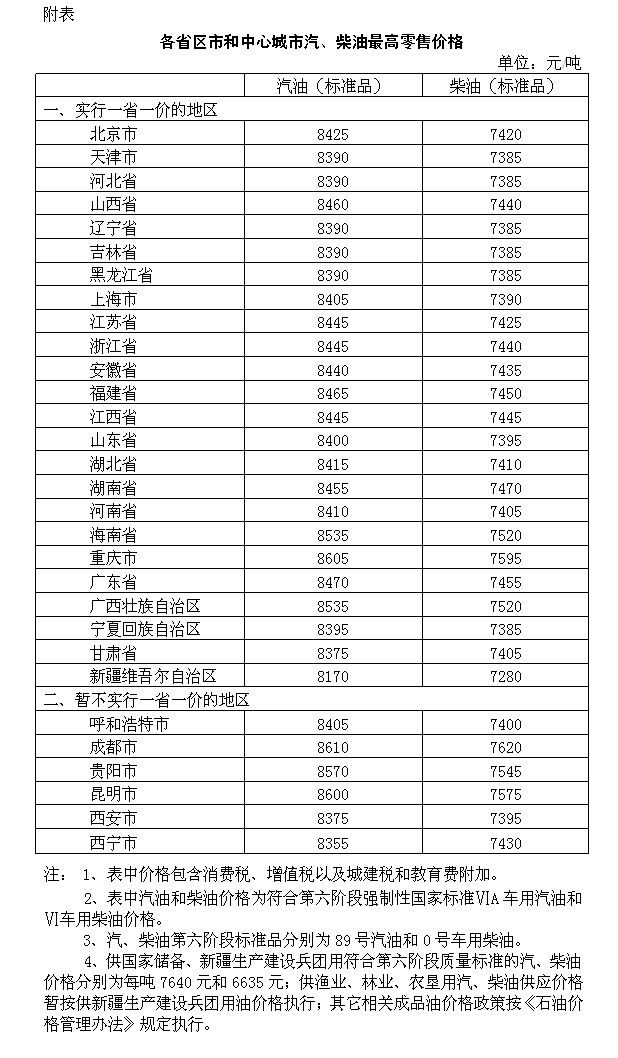 2月14日起国内成品油价格按机制上调 汽、柴油每吨均提高50元