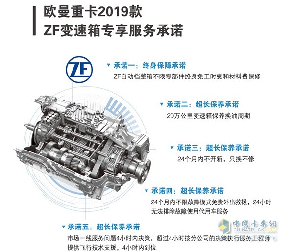 欧曼2019款ZF变速箱终身保修