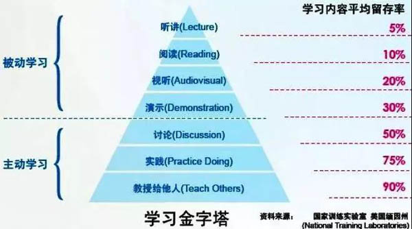 如何通过知识管理提高专用车品牌？